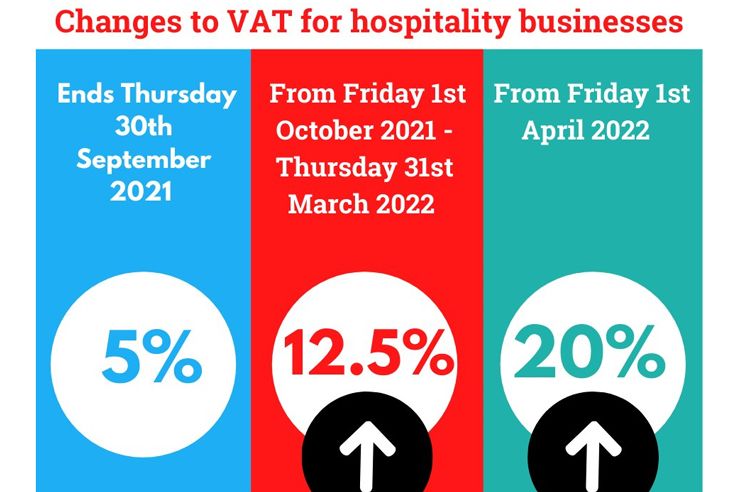 5% VAT on hospitality trades is increased to 12.5% VAT-rate-increase-October-2021 